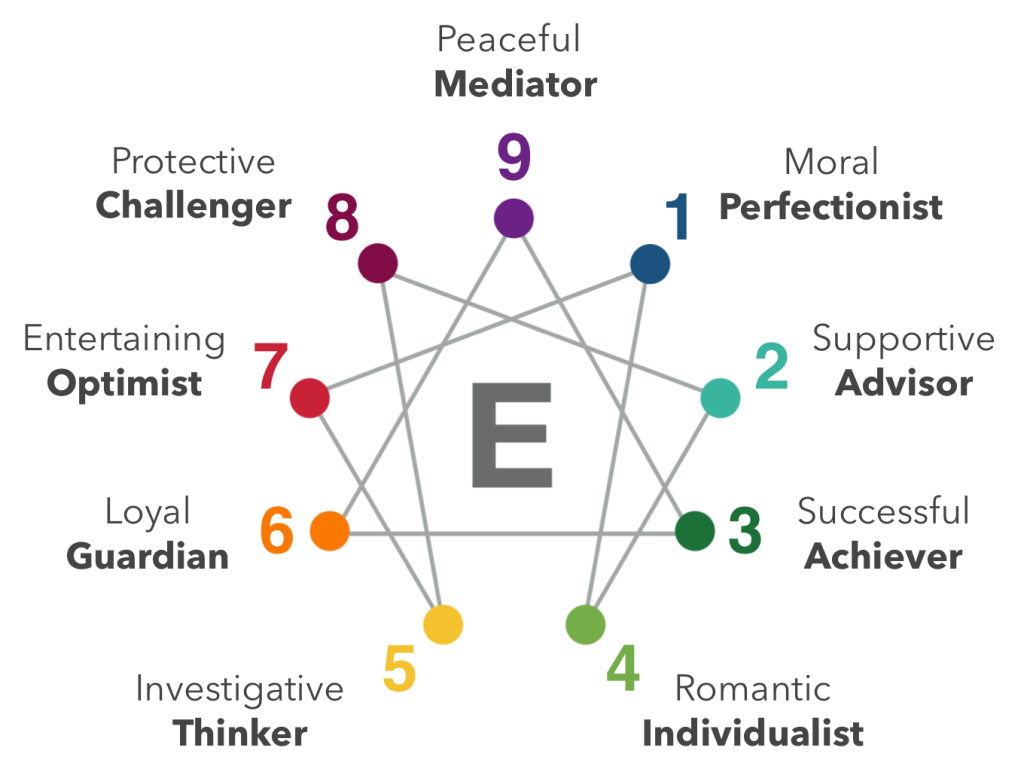 enneagram coaching